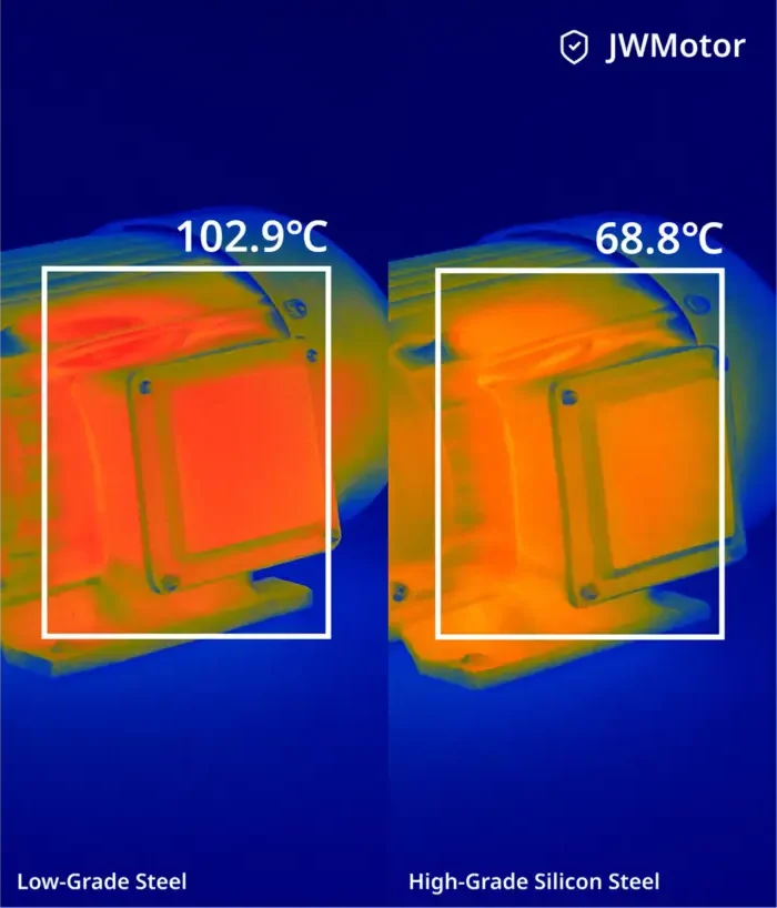 Thermal comparison of low-grade steel at 102.9°C and high-grade silicon steel at 68.8°C